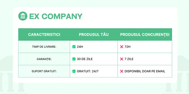 infografic comparatie
